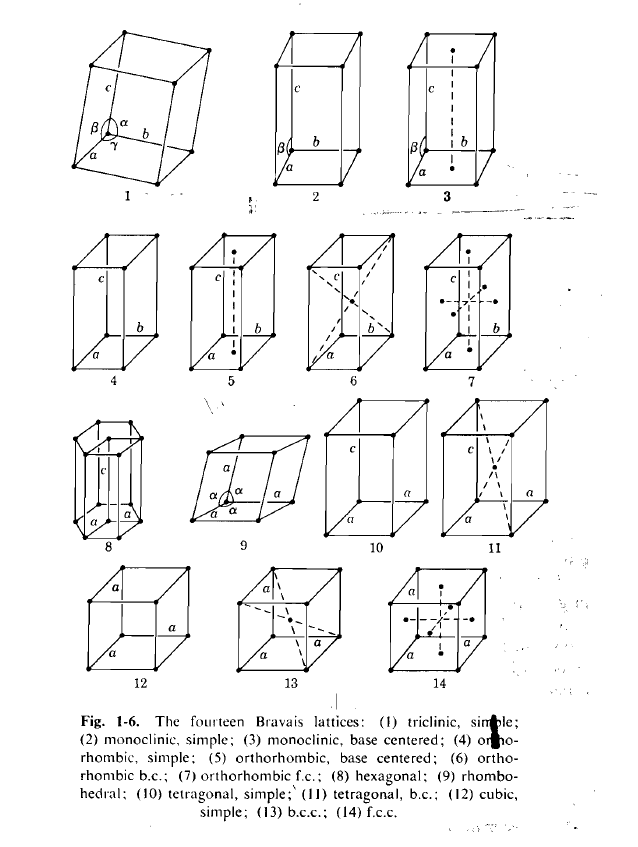 14-bravais-lattices