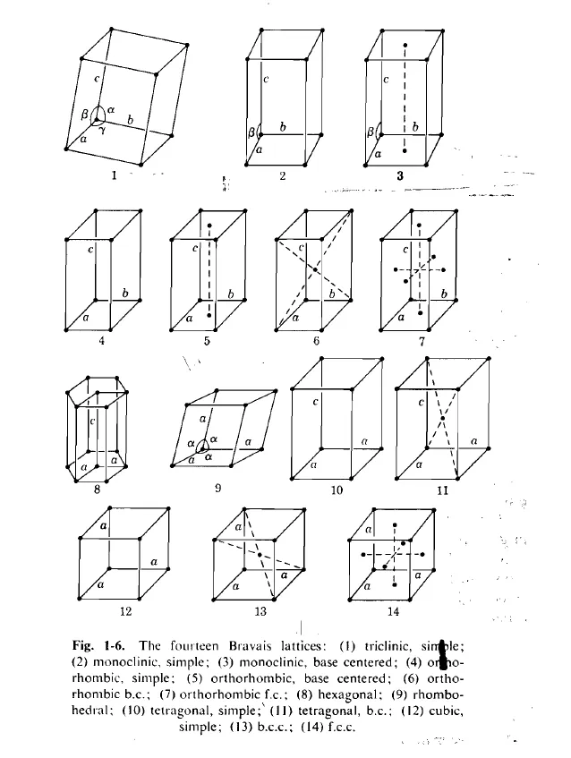 14-bravais-lattices