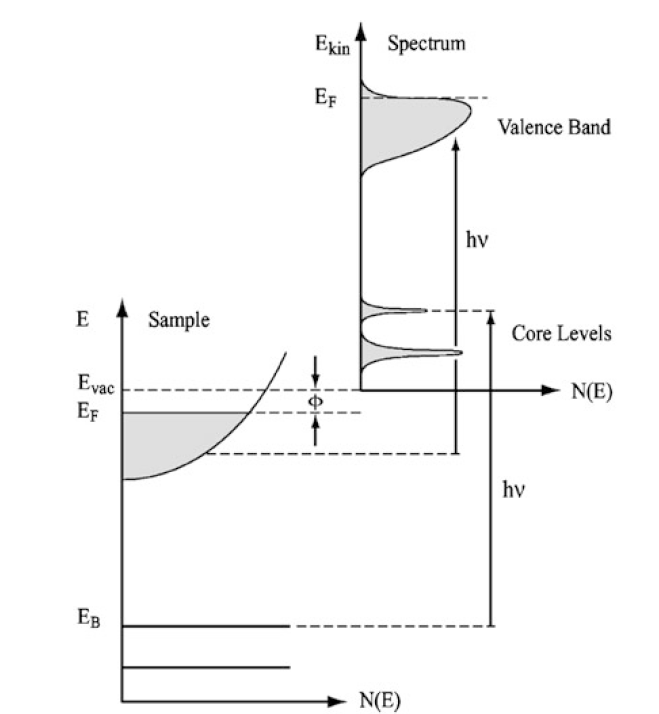 arpes-band-schematic