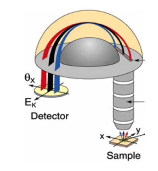 arpes-detector