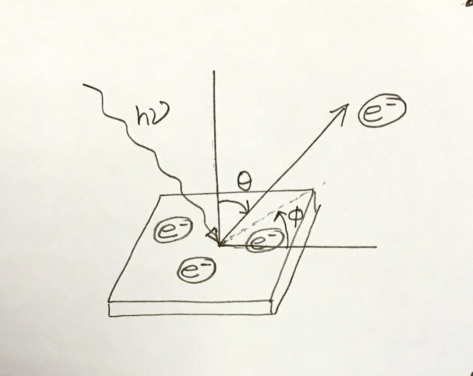 arpes-schematic-2