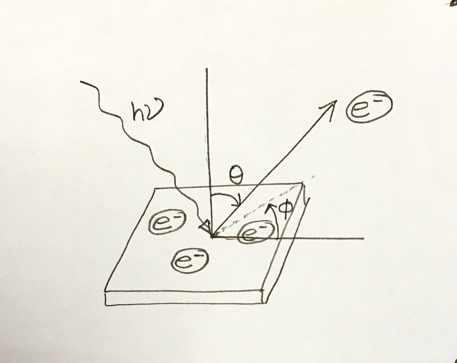 arpes-schematic-2