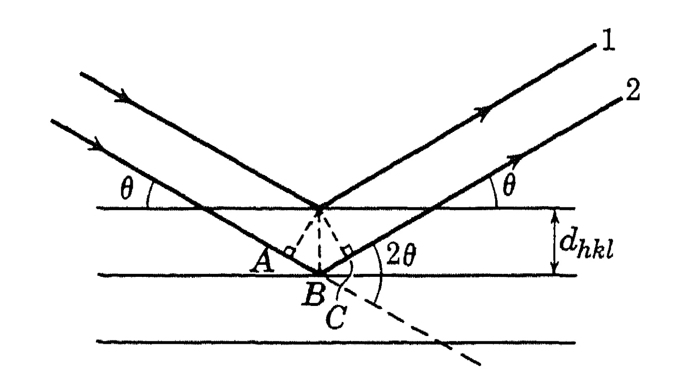 bragg-diffraction