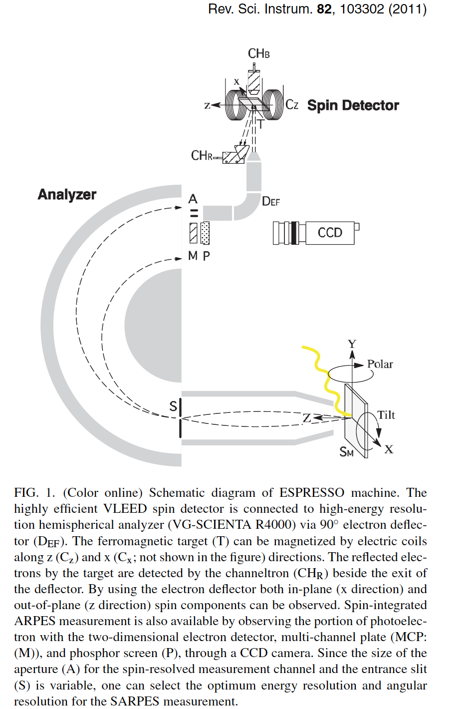 spin-arpes