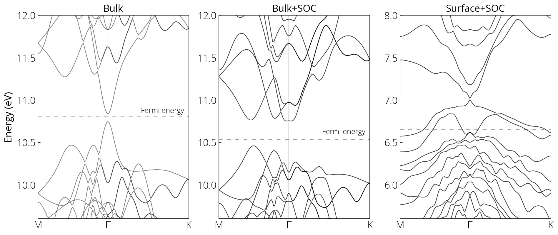 Bi2Se3-bands