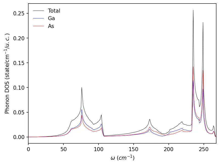 GaAs-phonon-dos