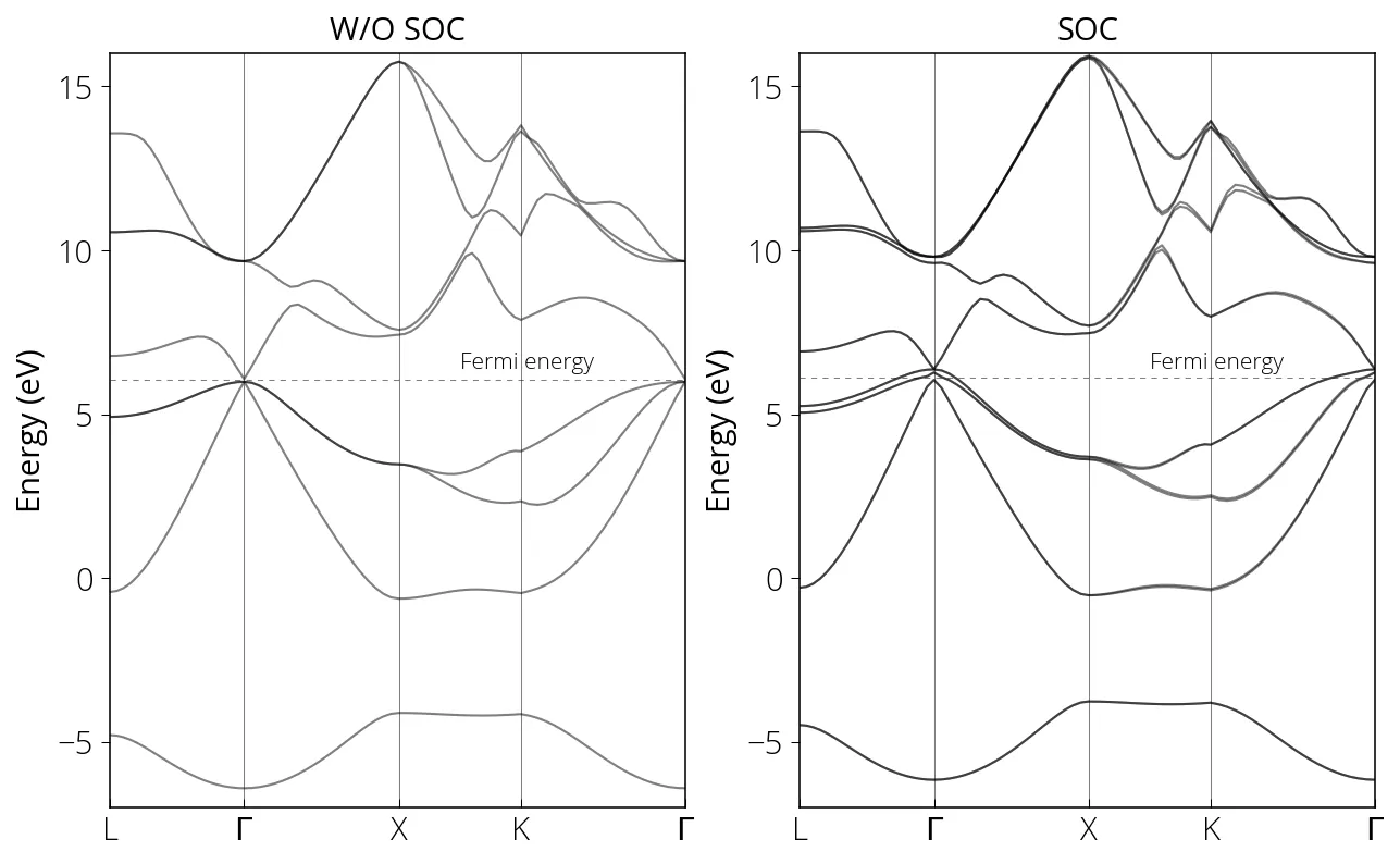 GaAs-soc-bands