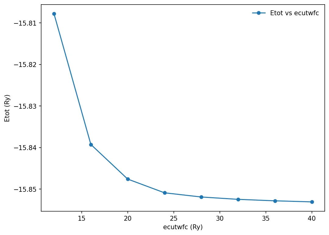 etot-vs-ecutwfc