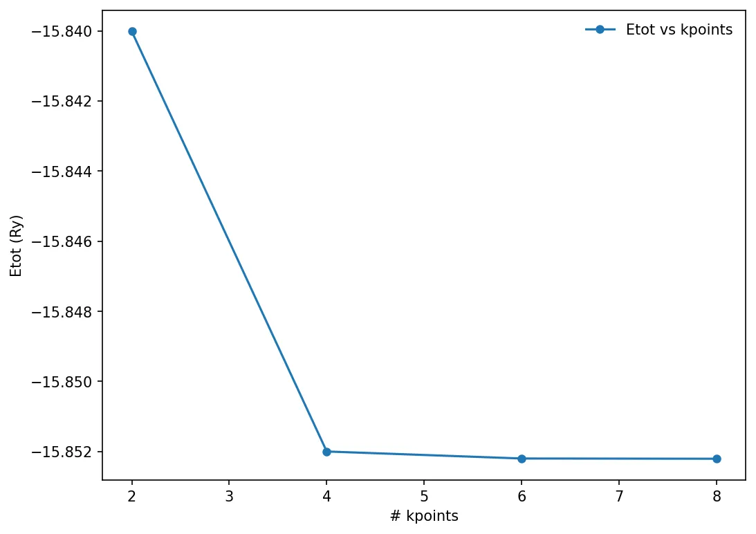 etot-vs-kpoints