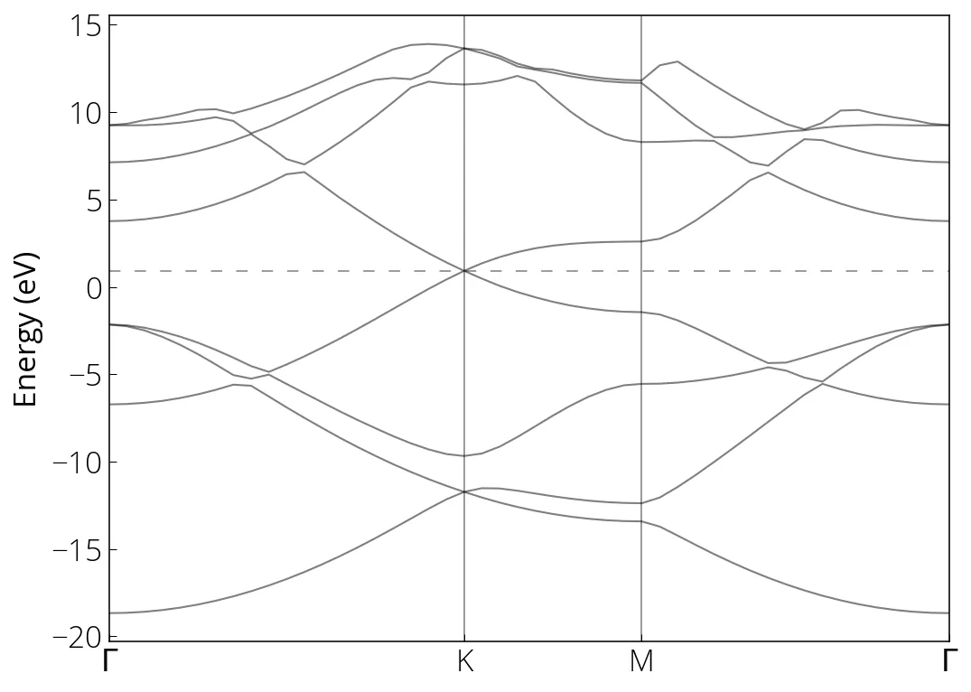 graphene-bands