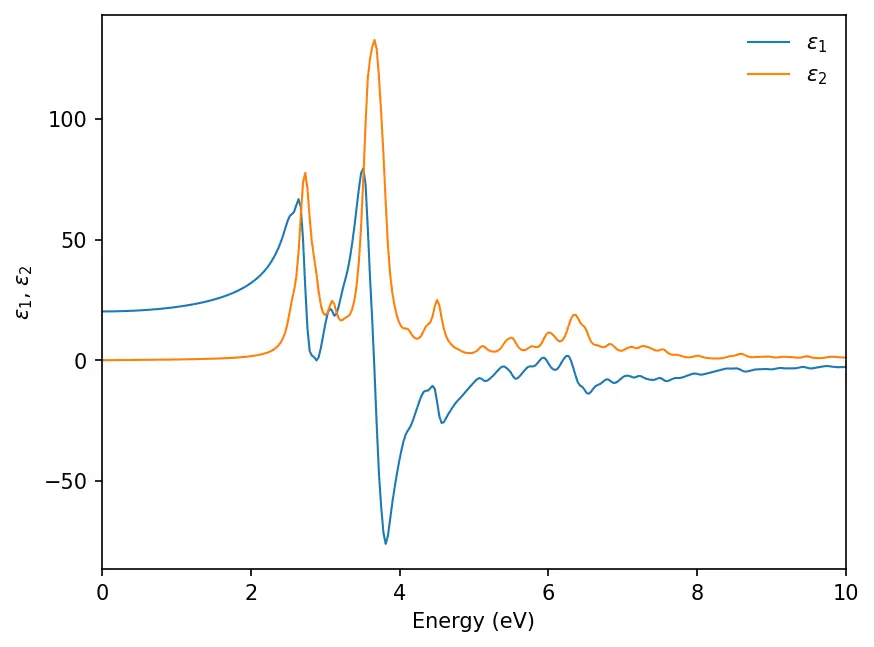 silicon-epsilon