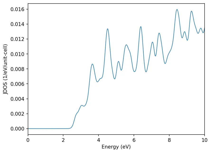 silicon-epsilon-jdos