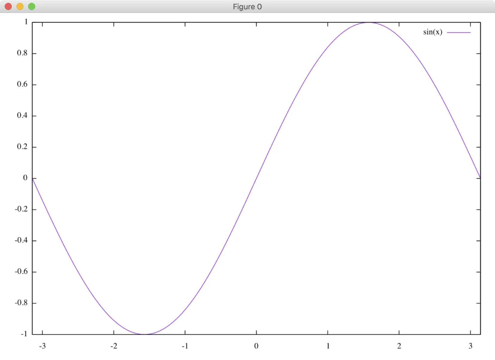 gnuplot-02