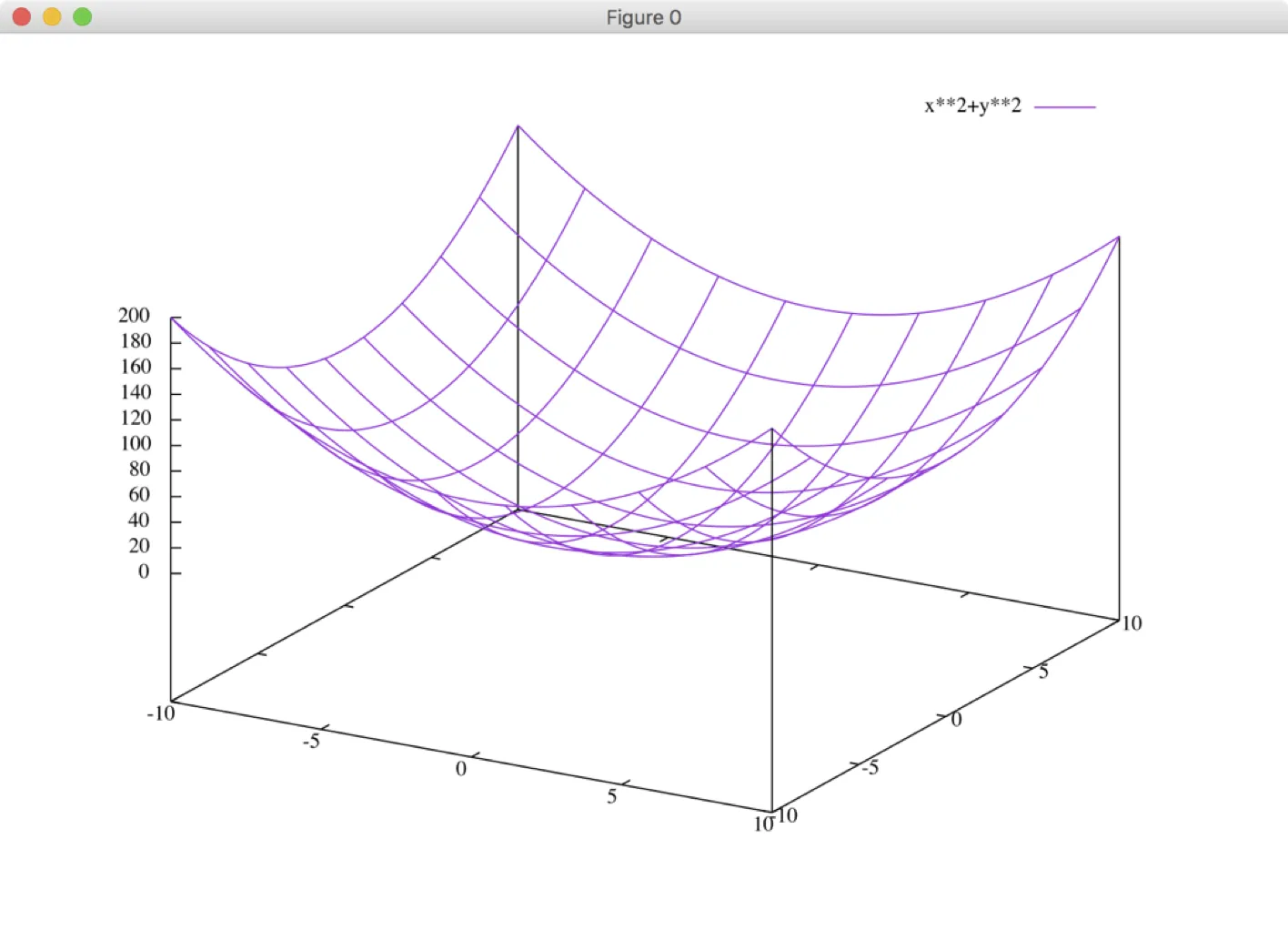 gnuplot-05