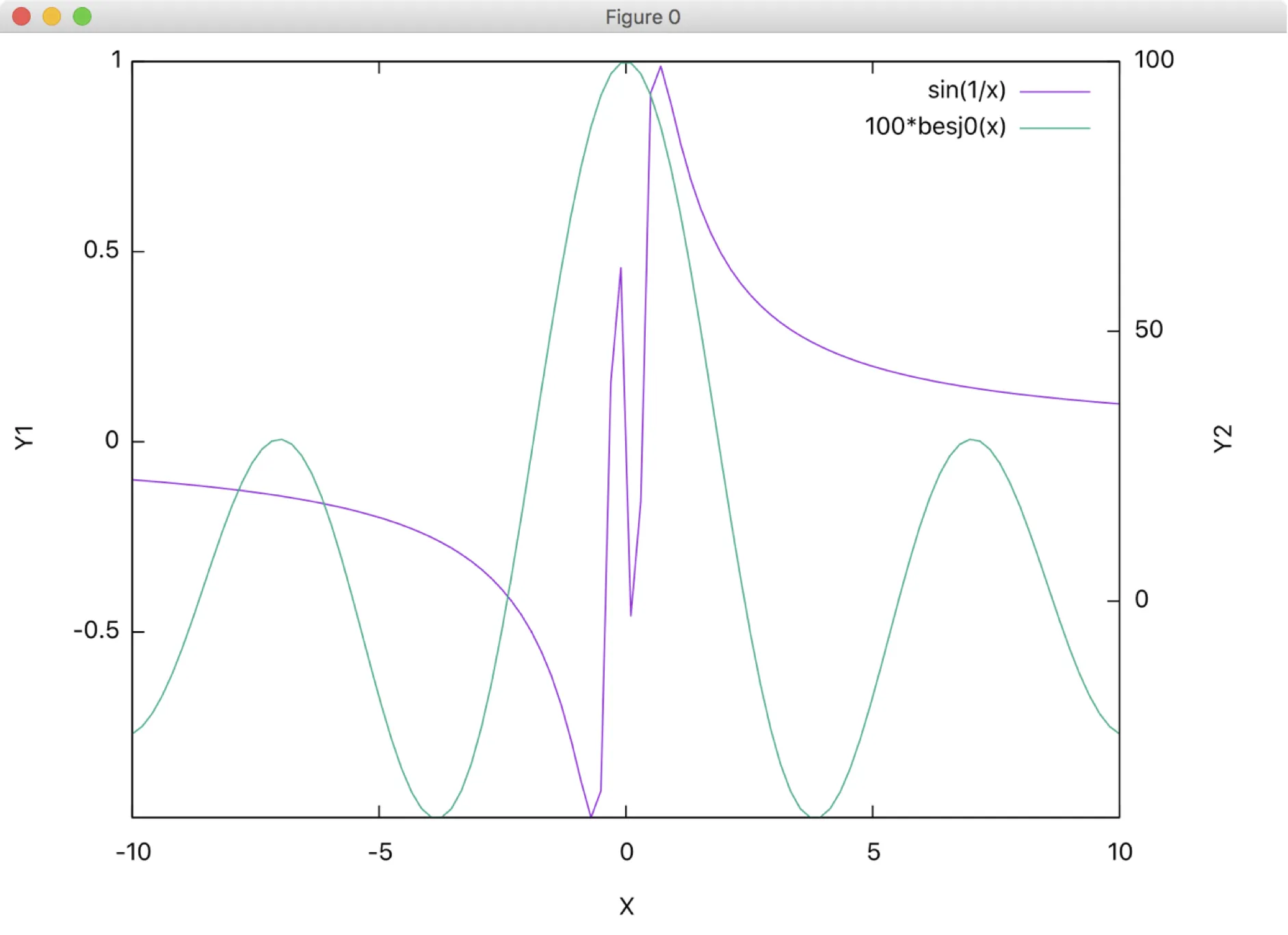 gnuplot-07