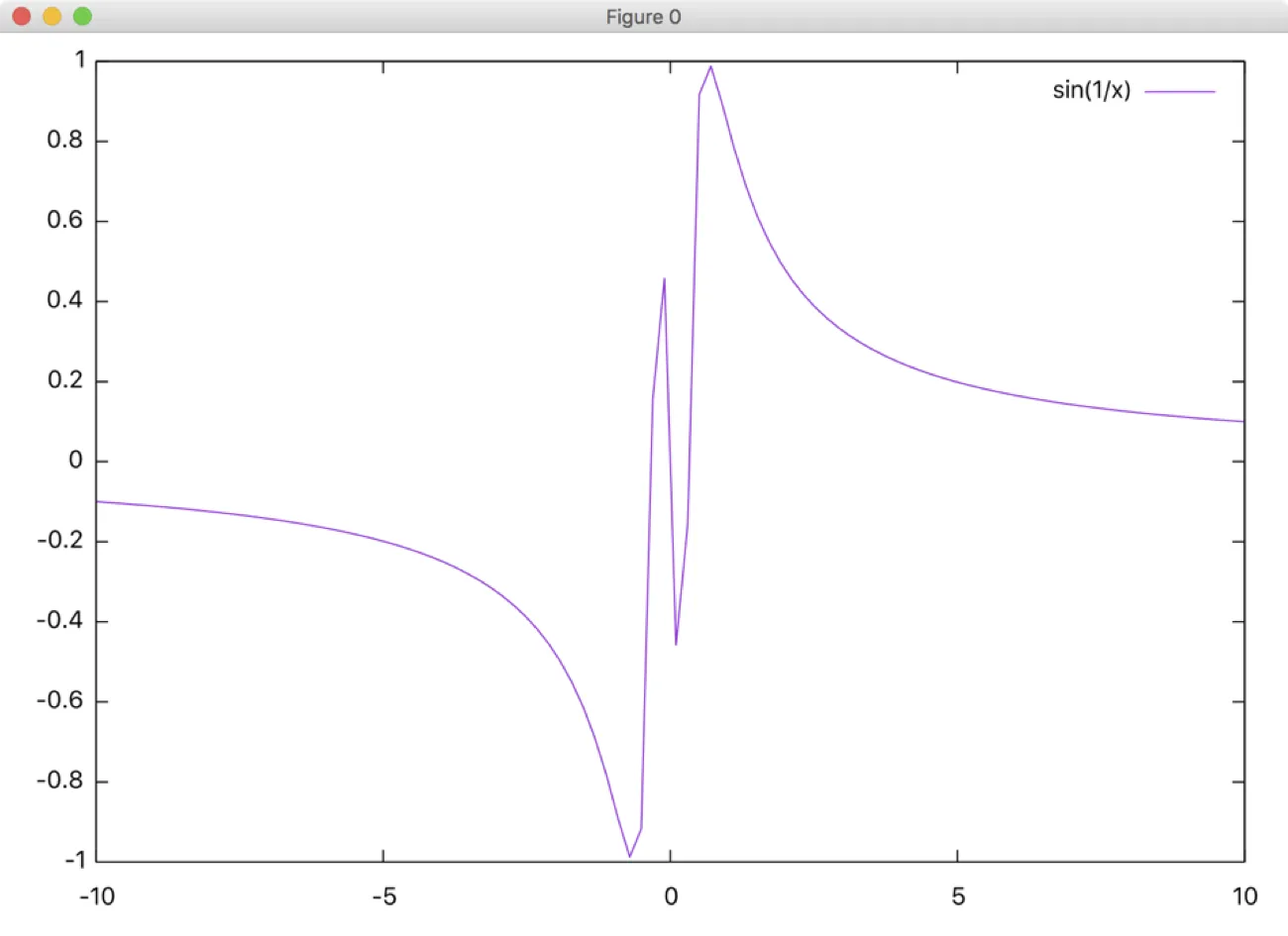 gnuplot-08