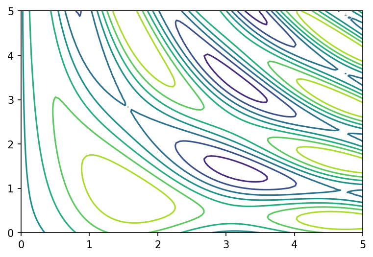 contour-plot-1