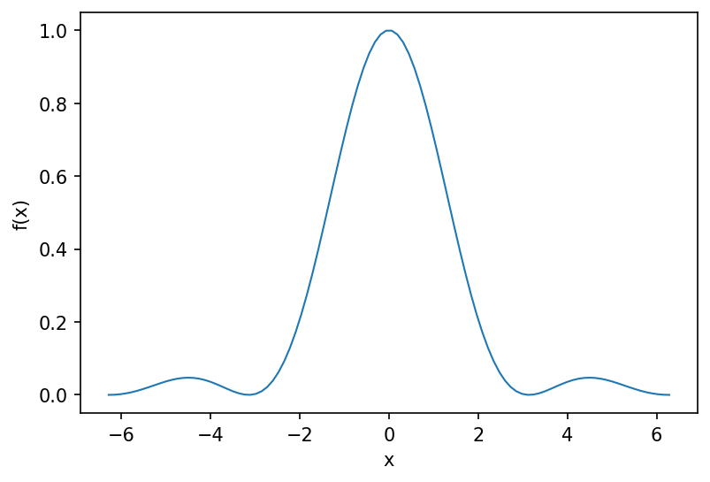 func-plot