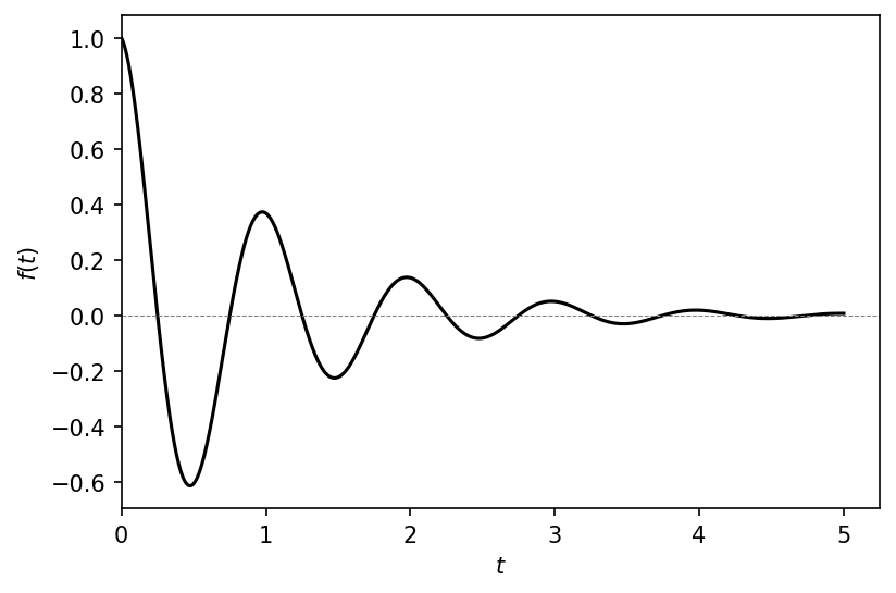 function-plot