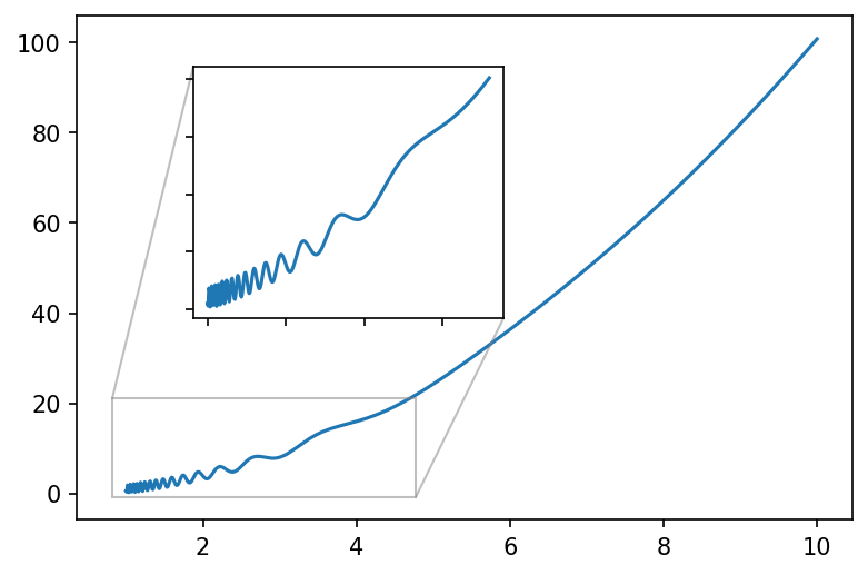 inset-zoom