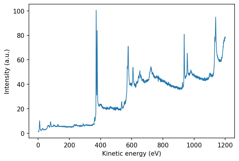 plot-two-col-data