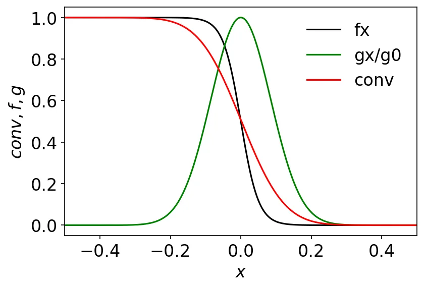 scipy-conv