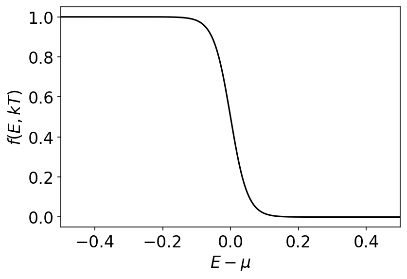 scipy-fermi-dirac-function