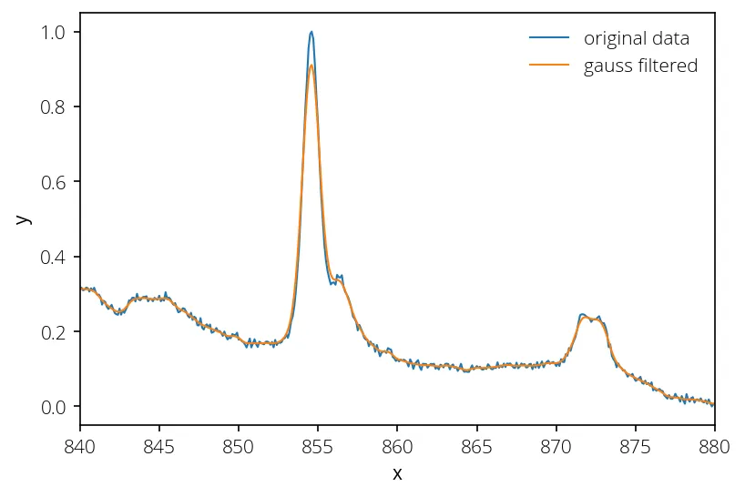 curve-smoothing